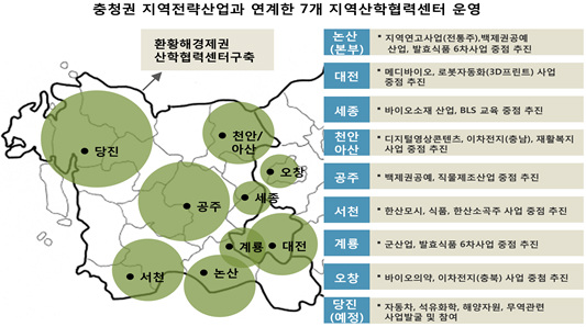 건양대 LINC+사업단, 당진산학협력센터 개소